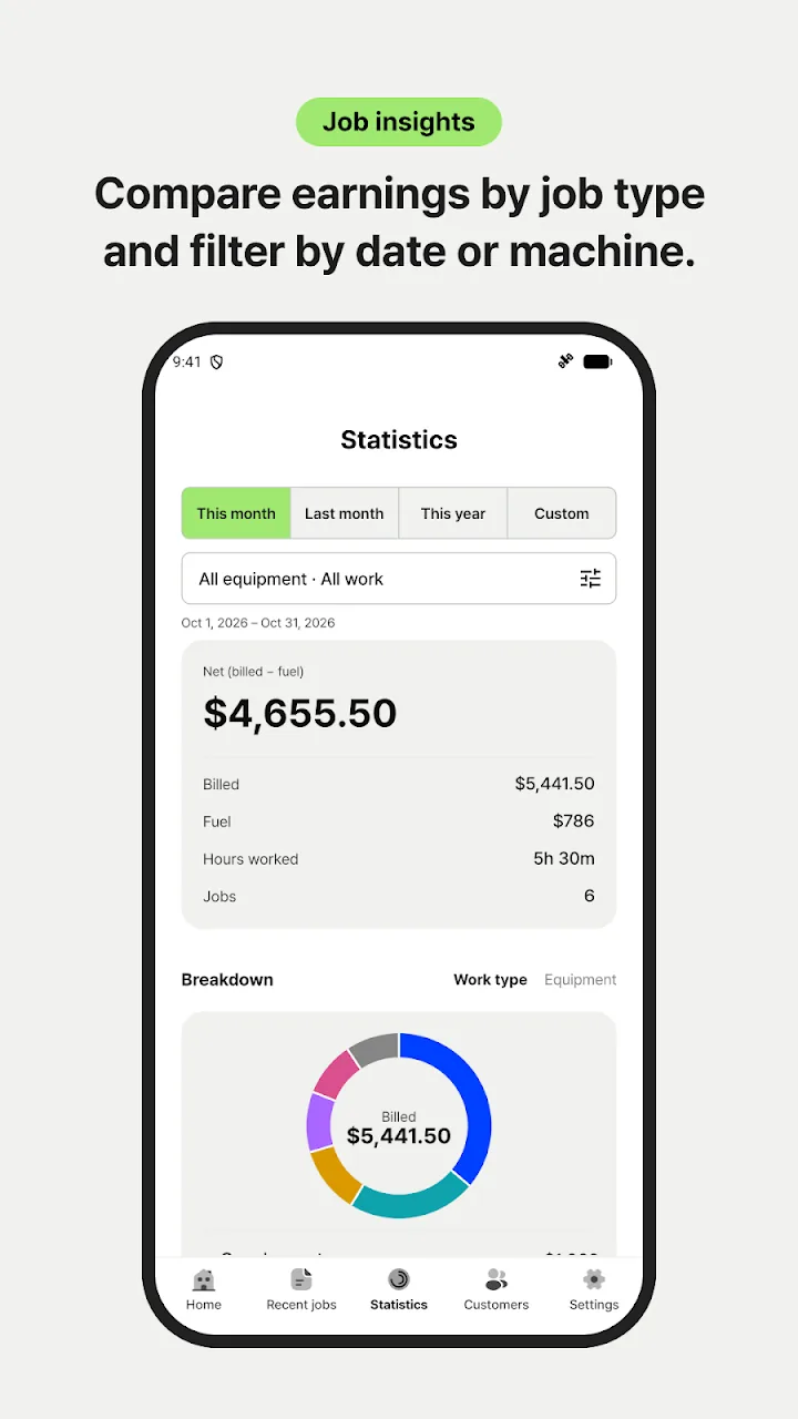 Statistics with billed totals and job type breakdown