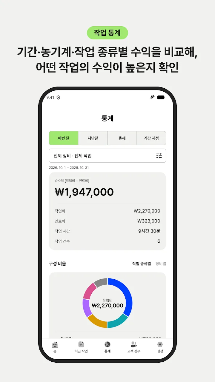 기간별 작업비와 작업 종류 구성 비율 통계 화면