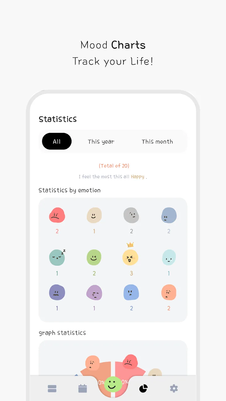 Emotion statistics and charts