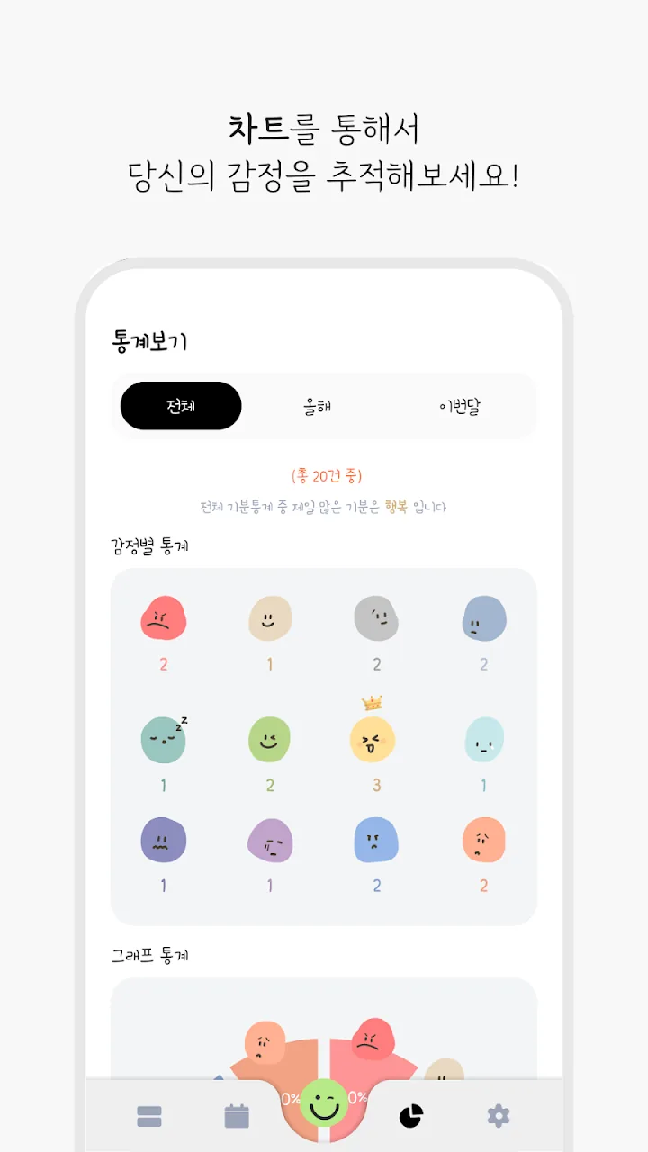 감정별 통계와 그래프 화면
